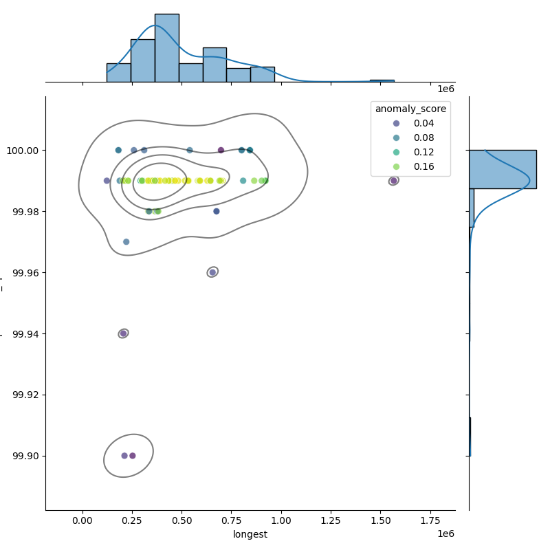 Curtobacterium flaccumfaciens_filt_longest_Completeness_Specific.png